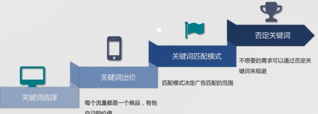 信息流优化技巧与SEO的完美结合