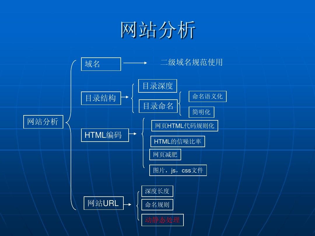 基于SEO结构优化的毕业设计实践与探索