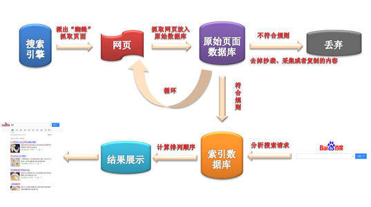 SEO扣费机制详解