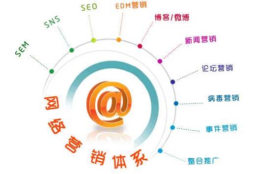 越秀区SEO外包报价解析