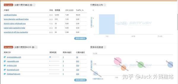 如何查询SEO排名已经提升