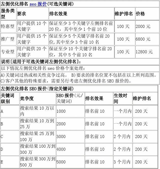 佛山SEO关键词费用，深度解析与价值探讨