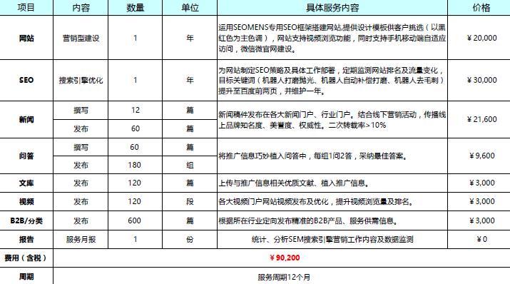 合肥SEO优化服务价格解析