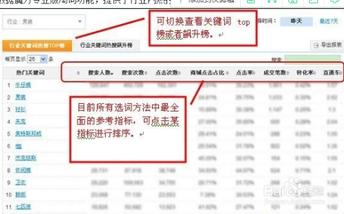 SEO优化，如何找到有效的关键词？