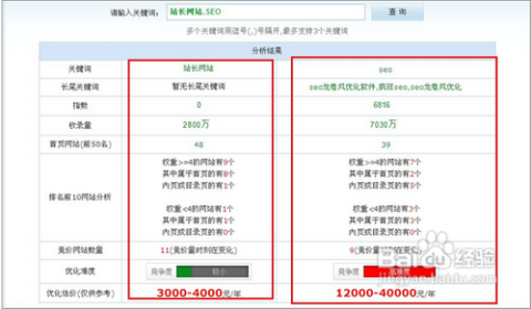 淄博SEO关键词开发策略与实践