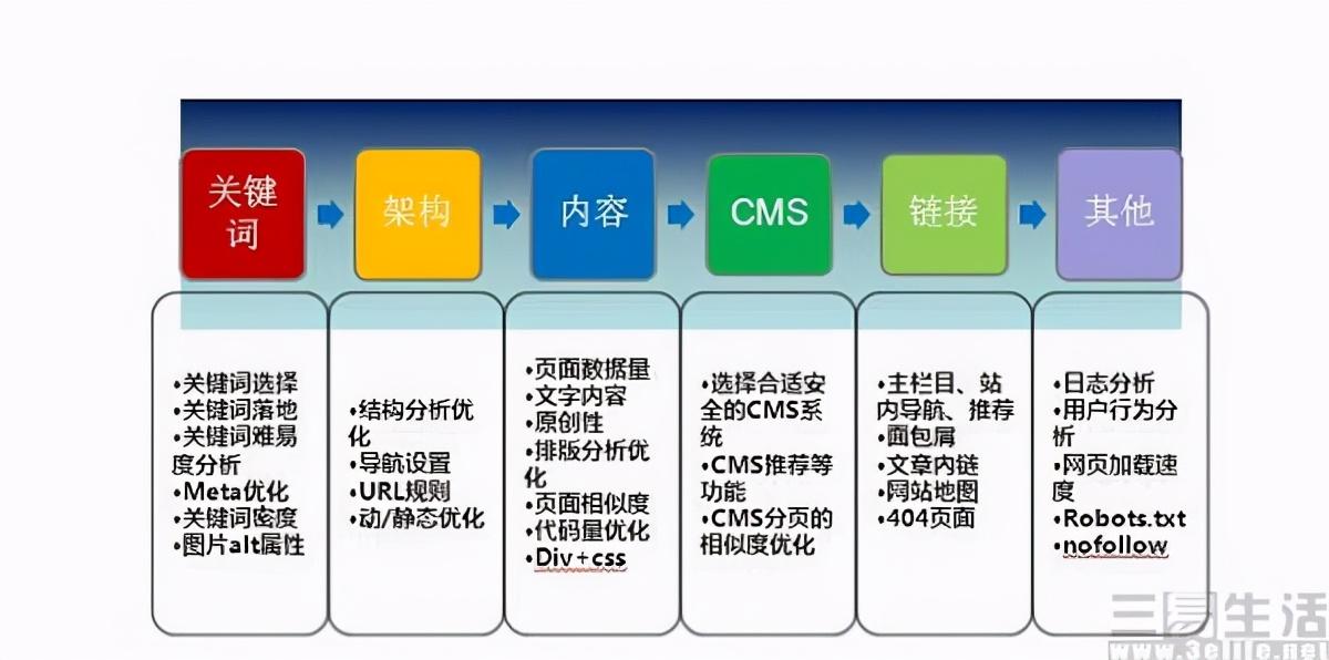 西安网站SEO优化——优帮云助力提升网络排名