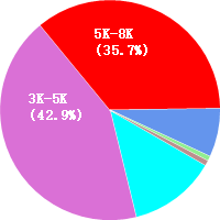 SEO工资待遇在合肥的深度解析