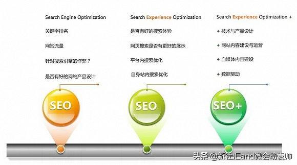 SEO技术发展的趋势