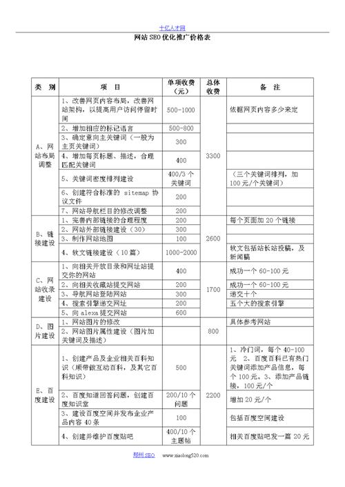 SEO推广培训费用价格解析