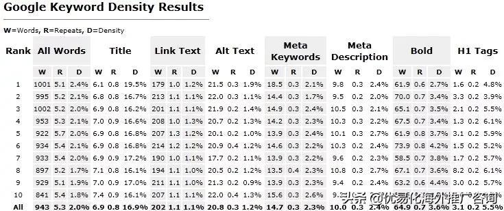 SEO关键词密度工具，提升网站排名的必备工具