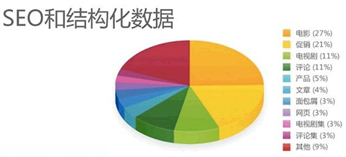 SEO数据分析在知乎平台的重要性与应用