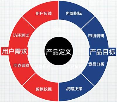 产品经理如何利用市场推广与SEO优化提升产品知名度