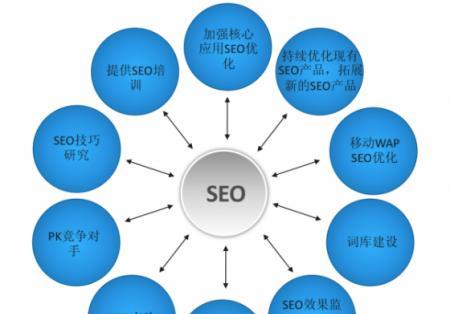 SEO优化如何助力营销策略