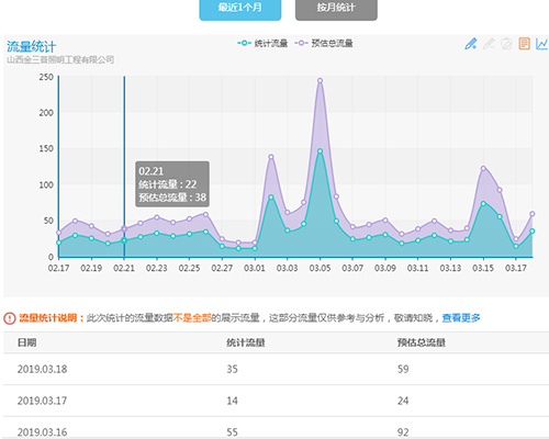 忻州SEO优化网络公司，引领地方企业网络营销售新篇章