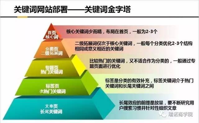 芝罘SEO优化推广方式详解