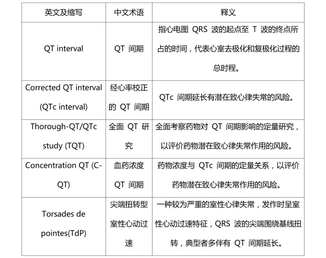 QT间期正常值与SEO优化策略