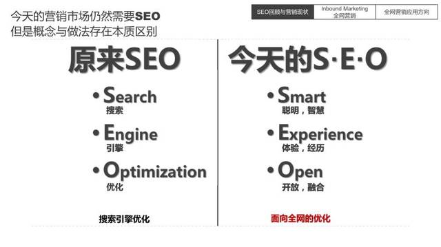 SEO优化从零开始，全面解析营销策略