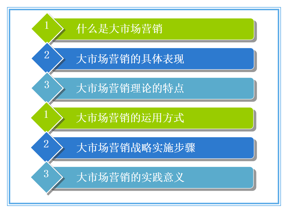 SEO营销名词解释之排名