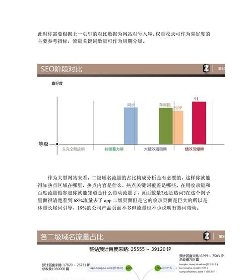 赶集网SEO案例分析