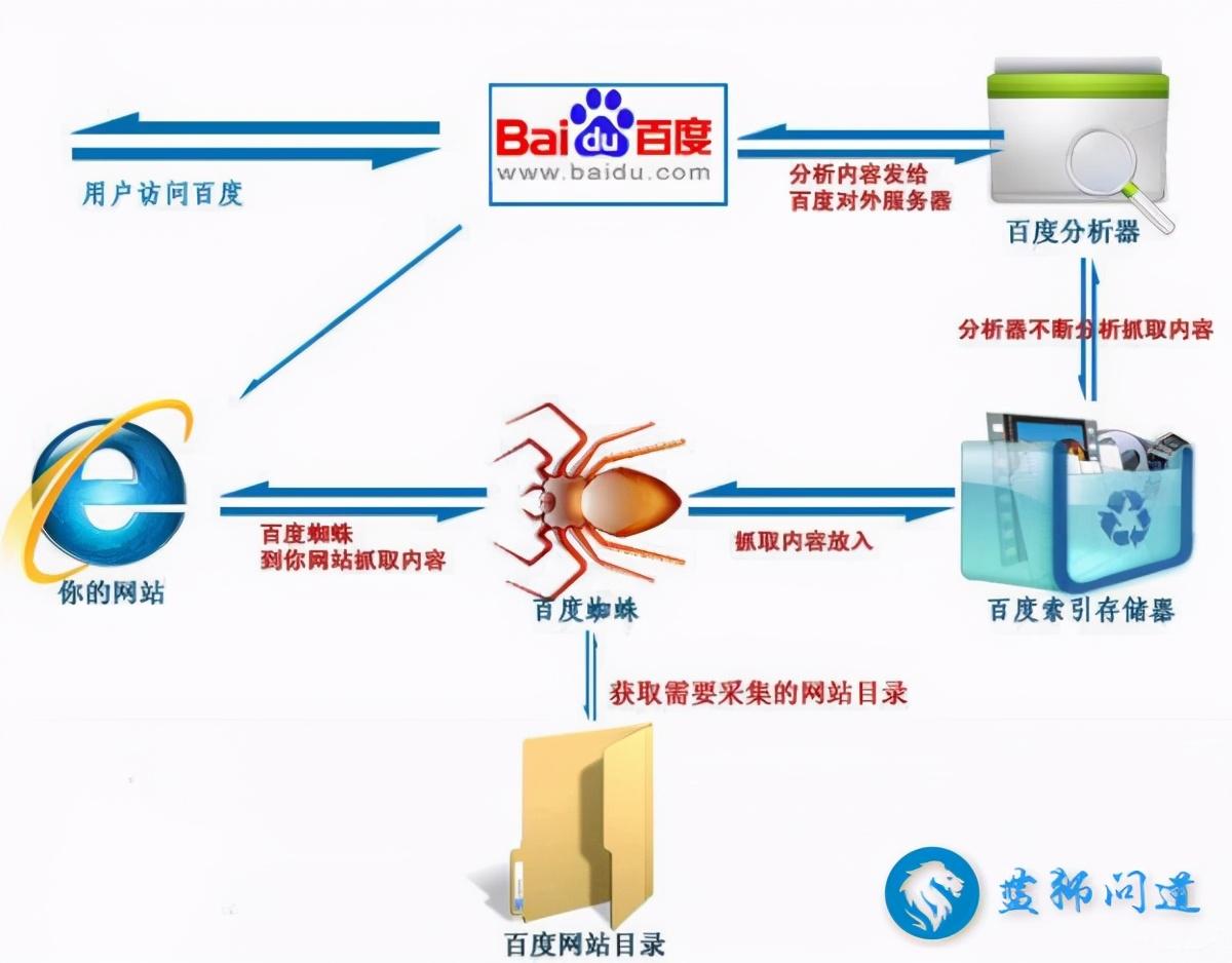 揭阳SEO整站优化外包，提升企业网络曝光与品牌价值的利器