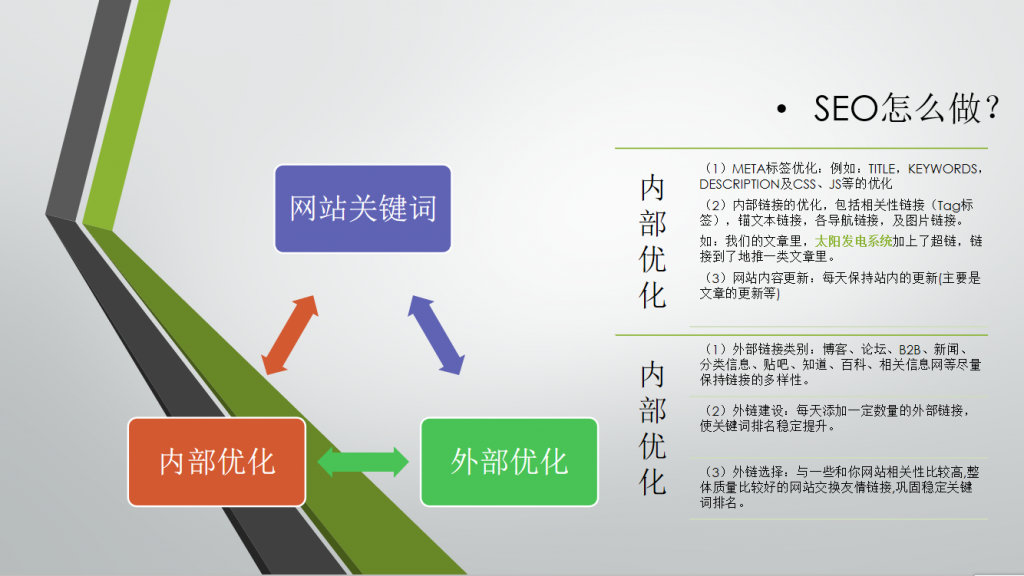 SEO网站网络优化方案