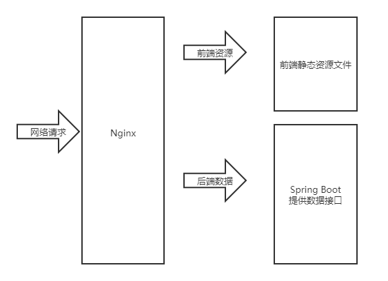 信息化SEO优化项目，提升网站流量与用户体验的利器