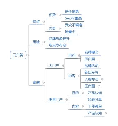 SEO推广策略，如何运用沙盘模型进行优化