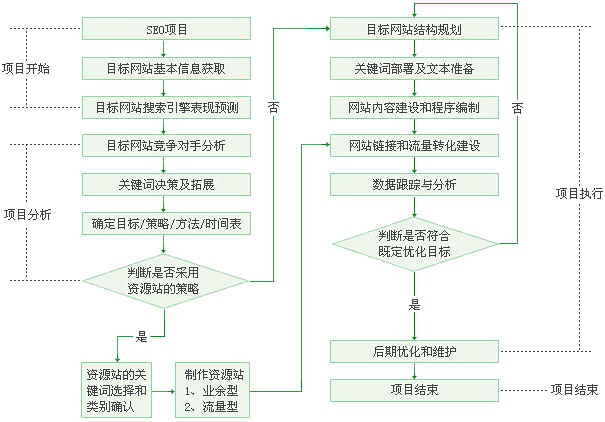 济南网络SEO推广平台，引领企业走向数字化营销新纪元