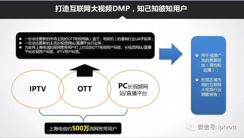 如何撰写SEO文章PPT