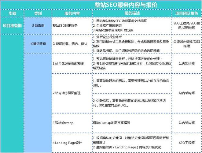 SEO策划待遇如何？