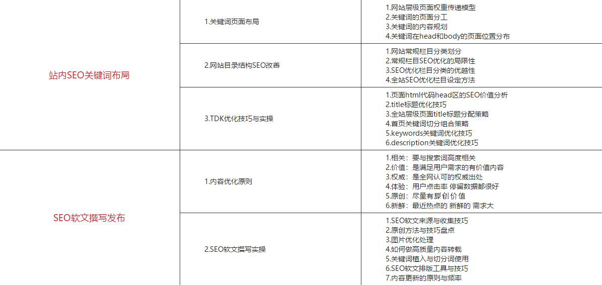 SEO初级工程师的运营之路