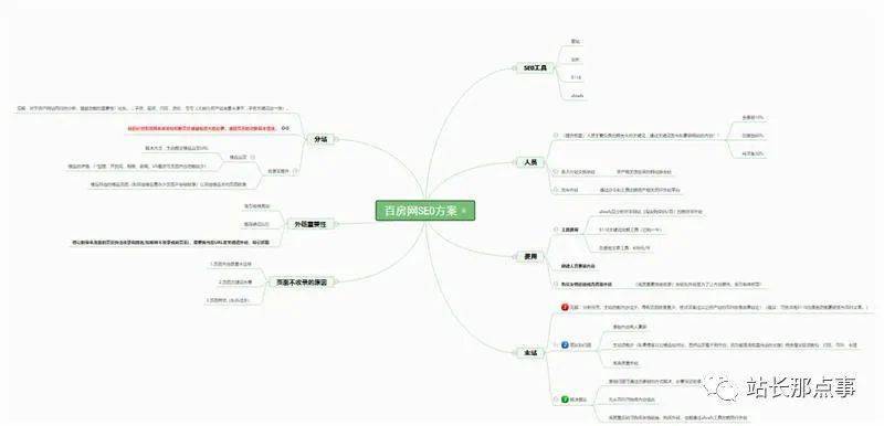 房地产SEO优化专家，引领房地产行业网络营销新篇章