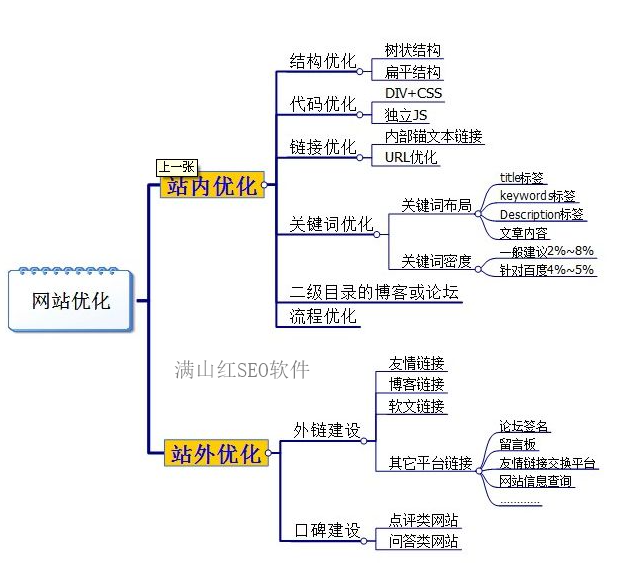 SEO营销名词解释与优化策略