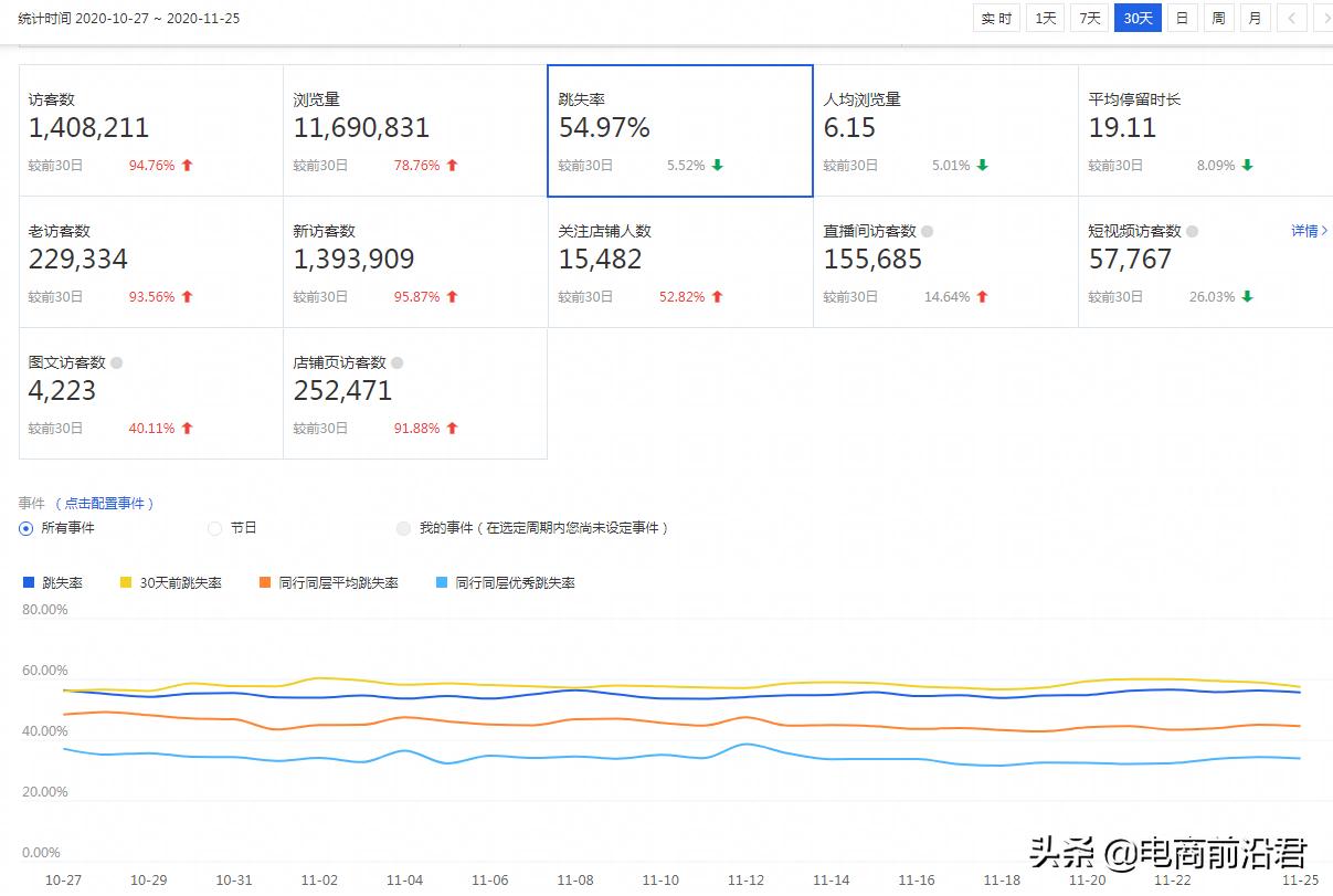 淘宝上如何进行SEO优化