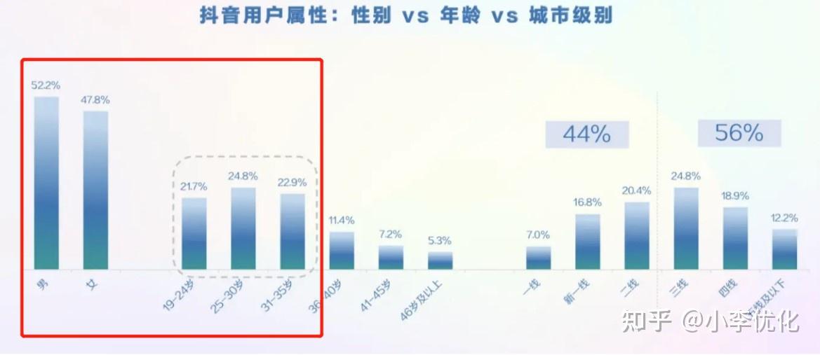 性价比高的短视频SEO策略