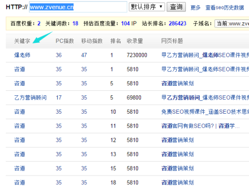 如何学会SEO关键词优化