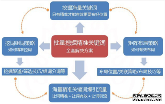 湛江市SEO优化代理，提升网站排名的关键