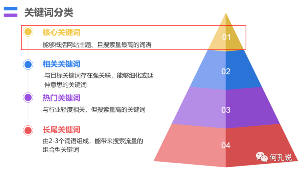 廊坊核心关键词SEO策略