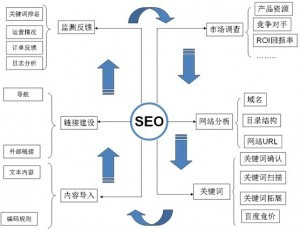 佛山SEO团队实力如何？深入解析与探讨