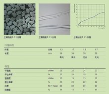 SEO3的分子类型及其属性解析