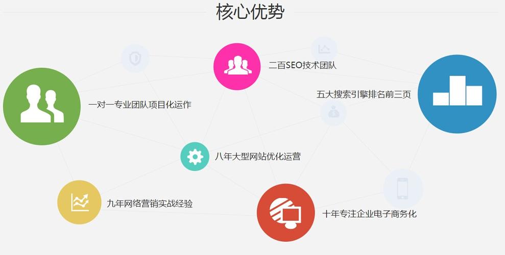 淮南SEO优化哪家专业？