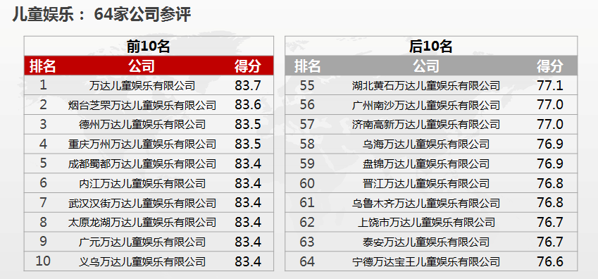 SEO2016排名，如何提升网站流量与排名