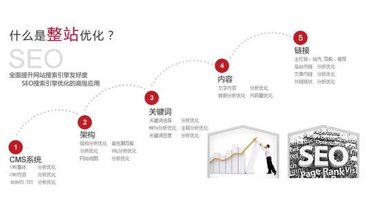 新乐关键词SEO优化的重要性及策略