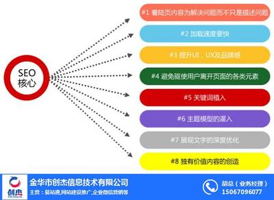 浙江SEO营销费用解析