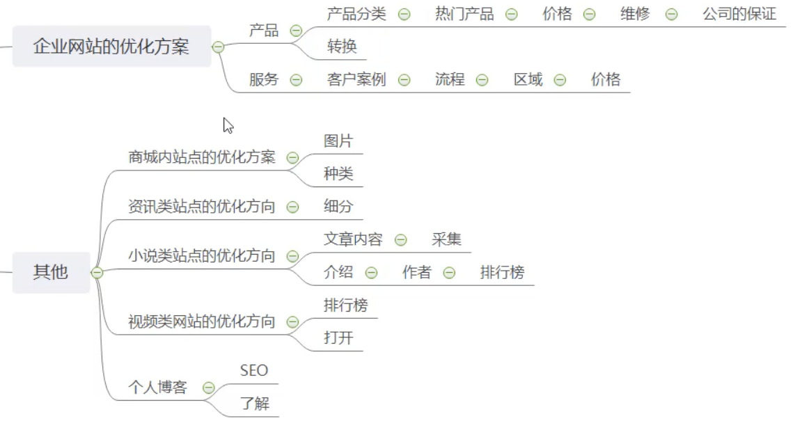 面膜SEO的思维导图解析