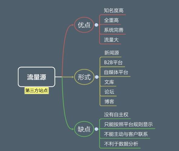 面膜SEO的思维导图解析