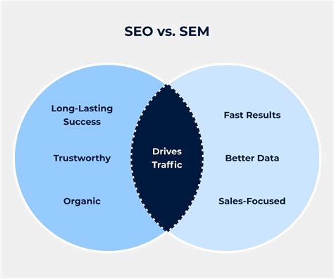 上海诚信服务SEO优化的重要性与实践