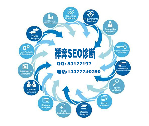 上海诚信服务SEO优化的重要性与实践