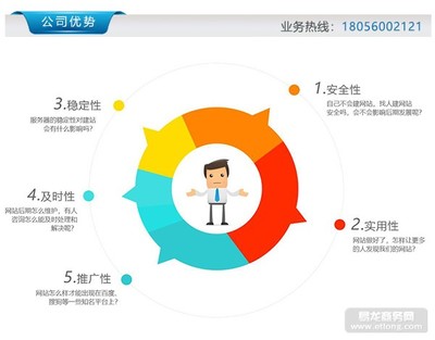 百度SEO电话咨询，提升网站排名的有效途径