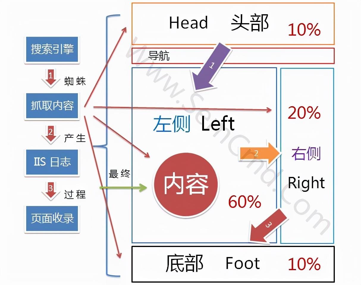 SEO的奥秘，如何进行有效的搜索引擎优化